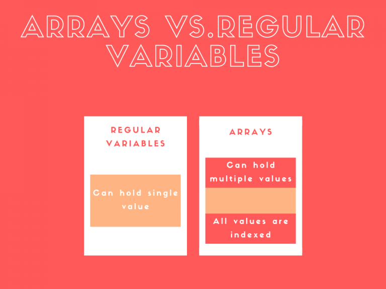 Shell Scripting 101: Arrays in Shell Scripts - LinuxForDevices