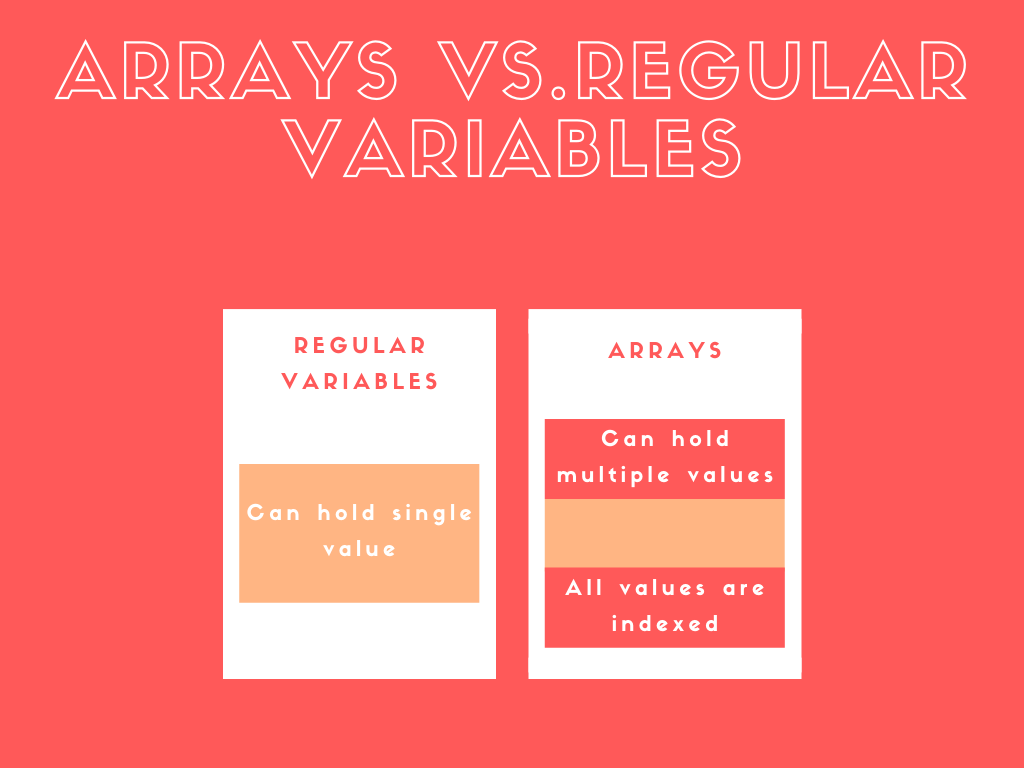 Arrays in shell scripts illustration