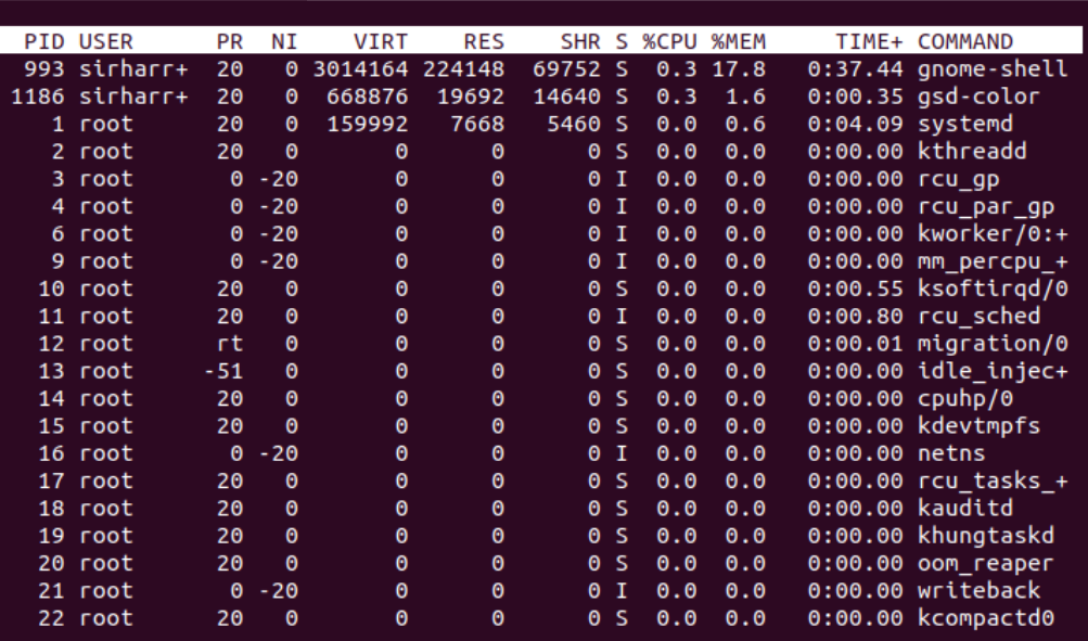 Top Command Tasks Region