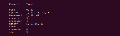 Dmidecode Keyword Types