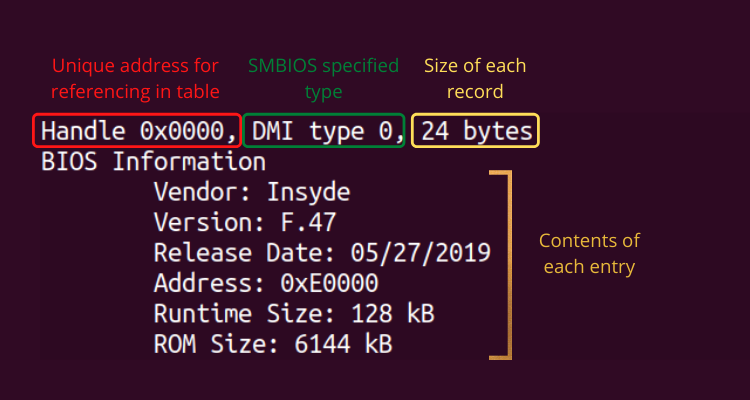 Dmidecode Table Entry