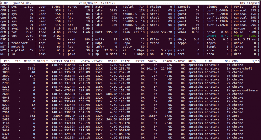 Linux Kernel Atop Memory