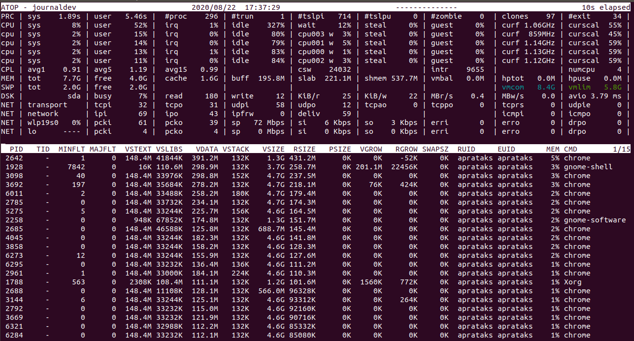 The Linux Kernel - Explained in an Easy to Understand Way - LinuxForDevices