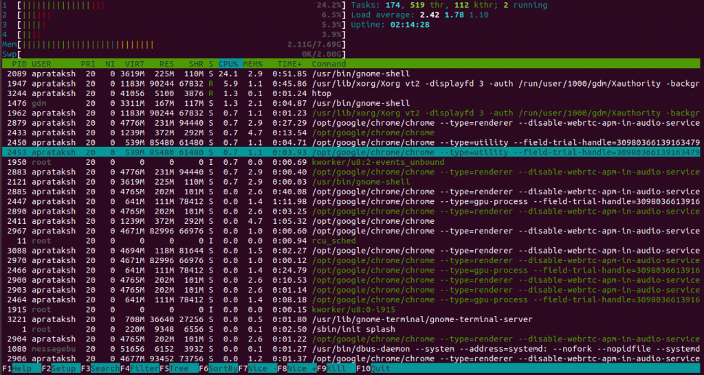 Linux Kernel Process Htop