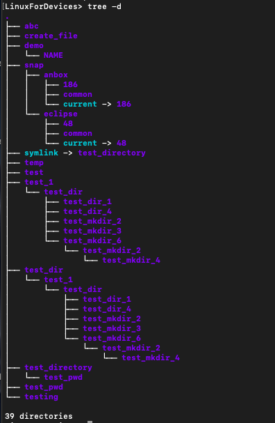 Tree Command