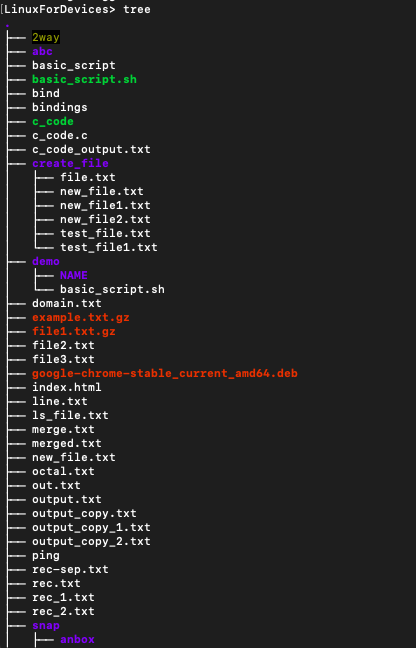 Tree Output