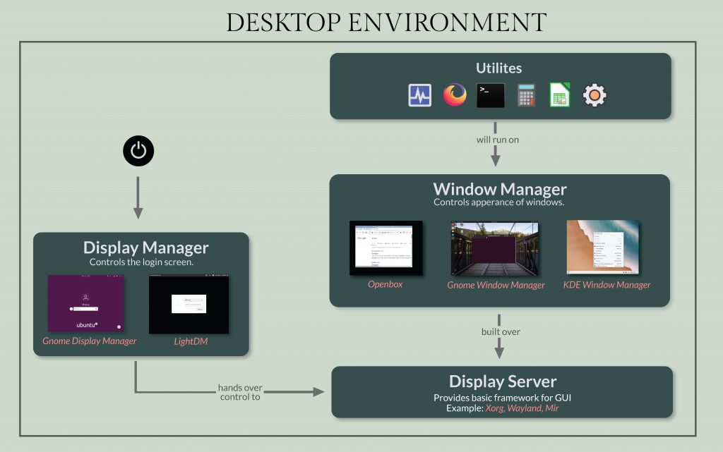 GUI Components