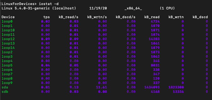 Device Utilization Report