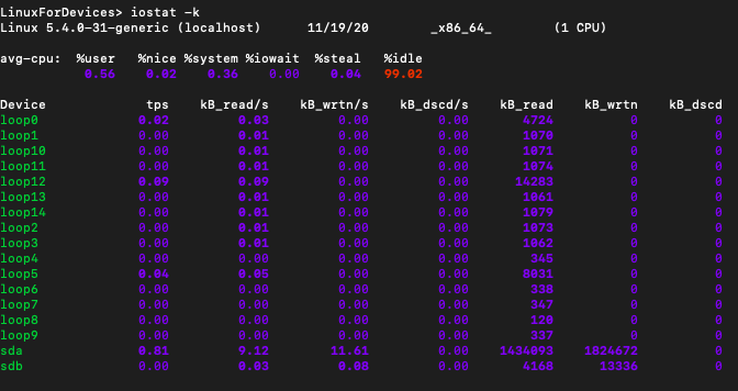 Kilobytes Per Second