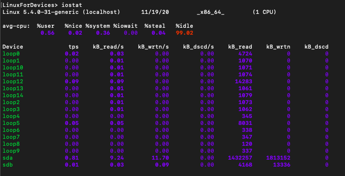 Iostat Output