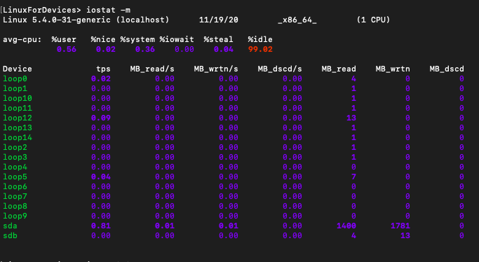 Megabytes Per Second