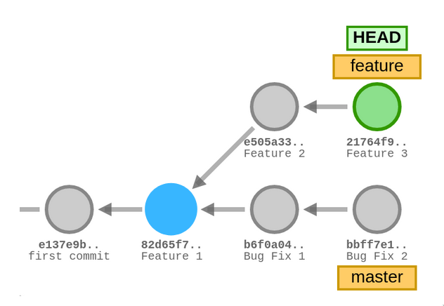 Git Base 1