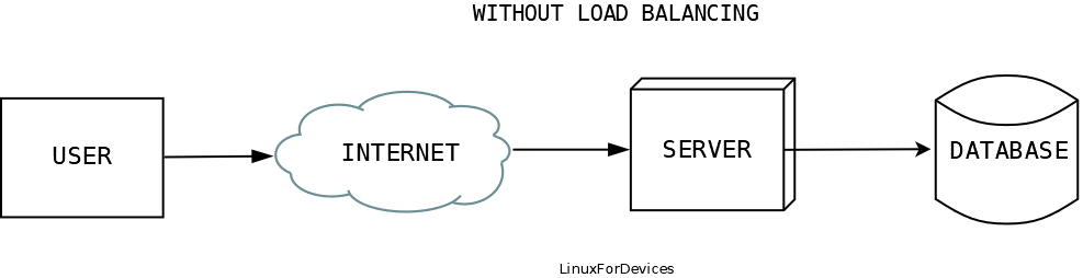 Diagram1 2