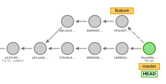 Git Merge