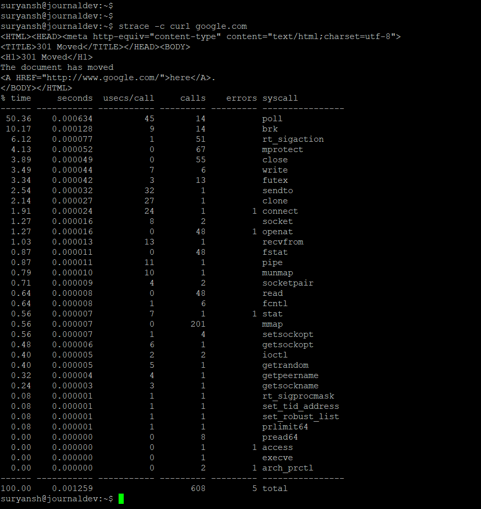 Summary Of System Calls In Tabular Form