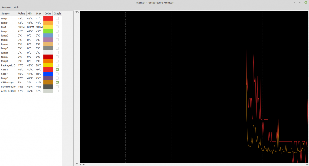 Psensor to check CPU and GPU temperatures on Linux