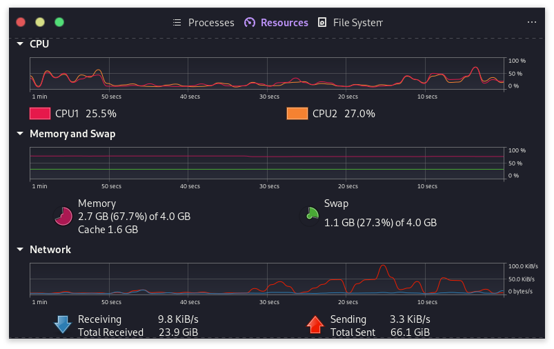 Task Manager Alternatives on Linux - LinuxForDevices