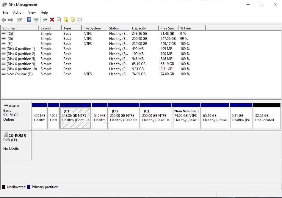 Partitions