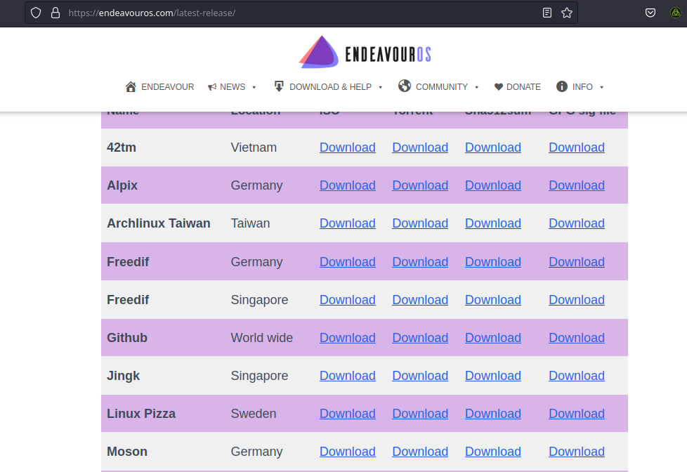 Download The ISO Image Of Endeavour OS