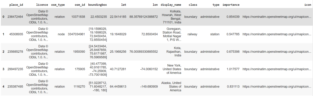 Geopy Output Location Coordinate Lists