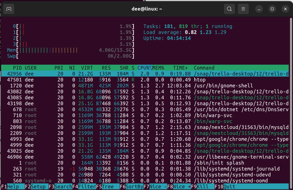 Htop 