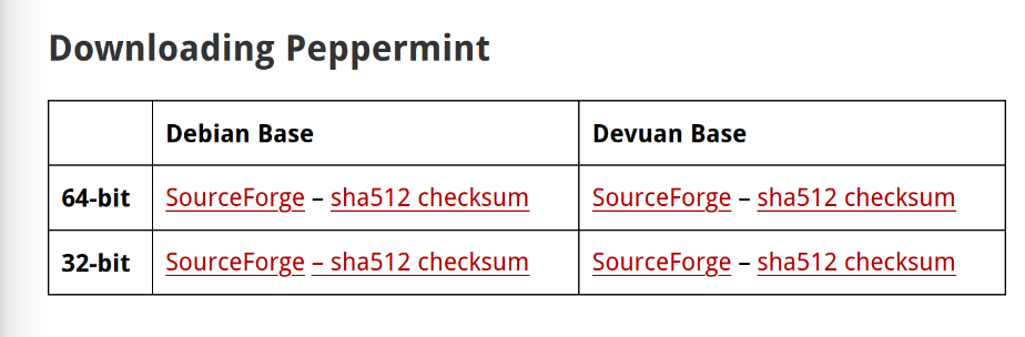 Download The Peppermint OS ISO Image