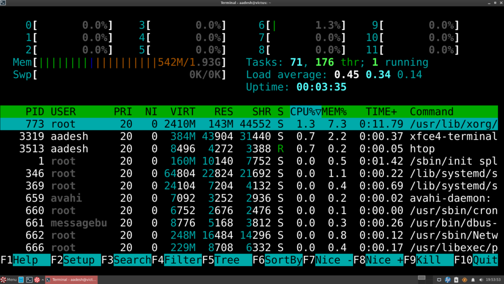 Resource Usage