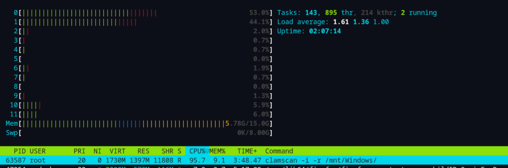 This Antivirus Seems To Put Pressure On Only One Or Two CPU Threads