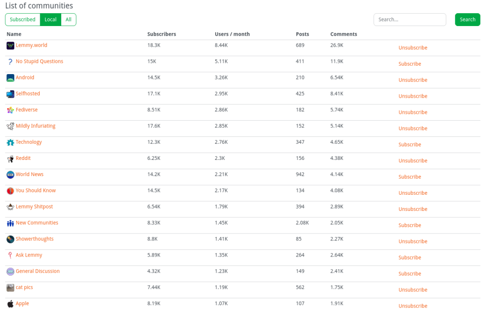 Different Communities On Lemmy