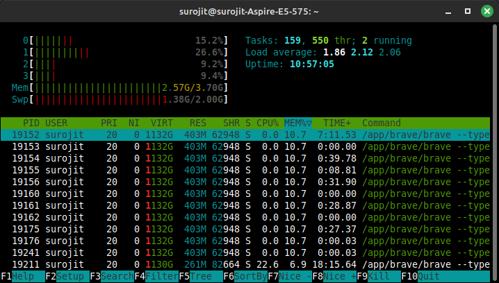 Htop Running