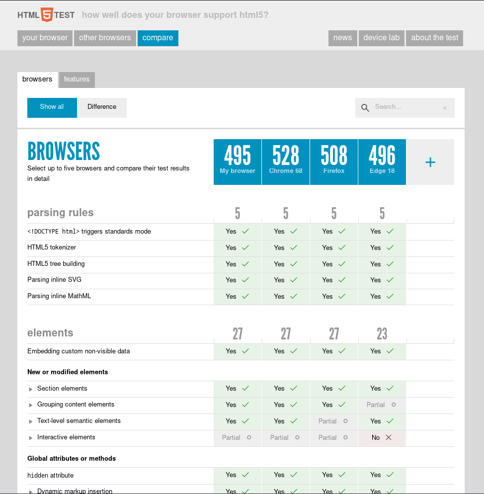 Epiphany Is Really Close To The Edge Browser In HTML5 Tests