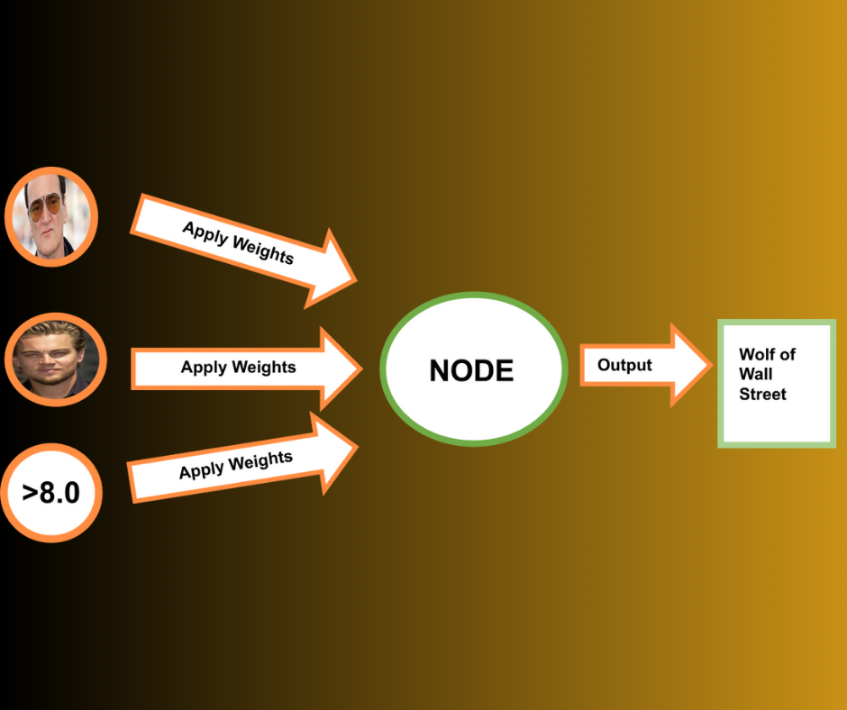 Node Example