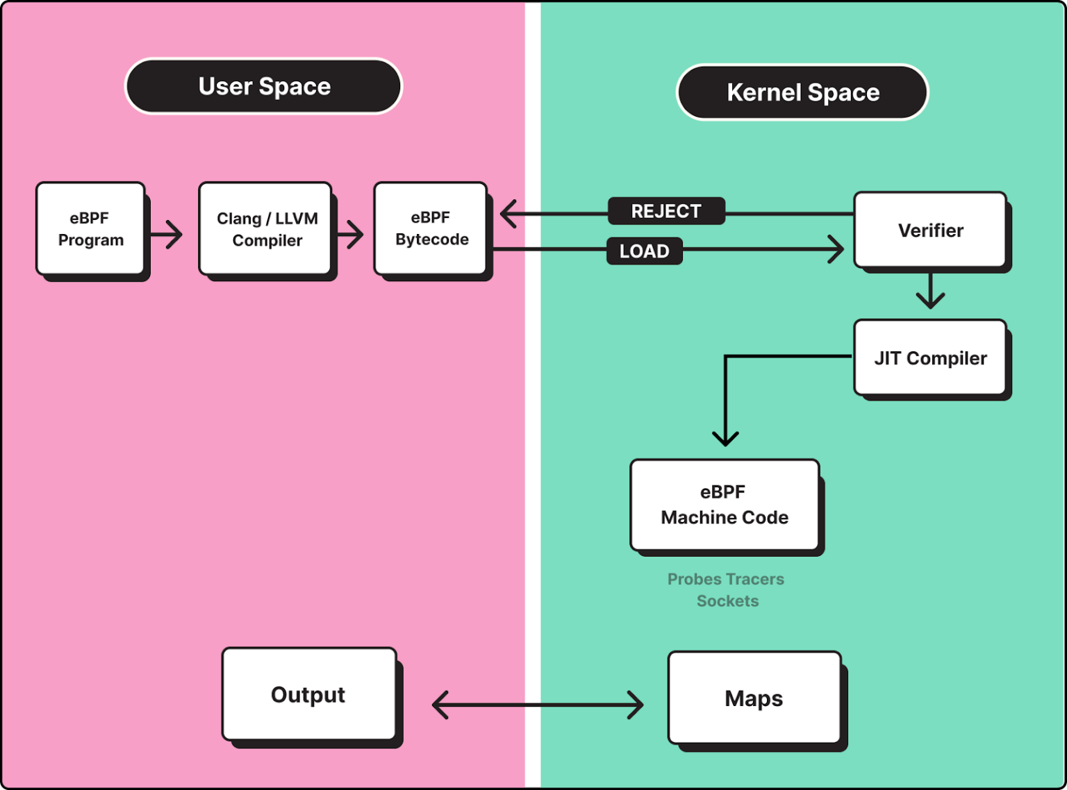 eBPF in Action: A Roundup of Top eBPF Observability Tools - LinuxForDevices