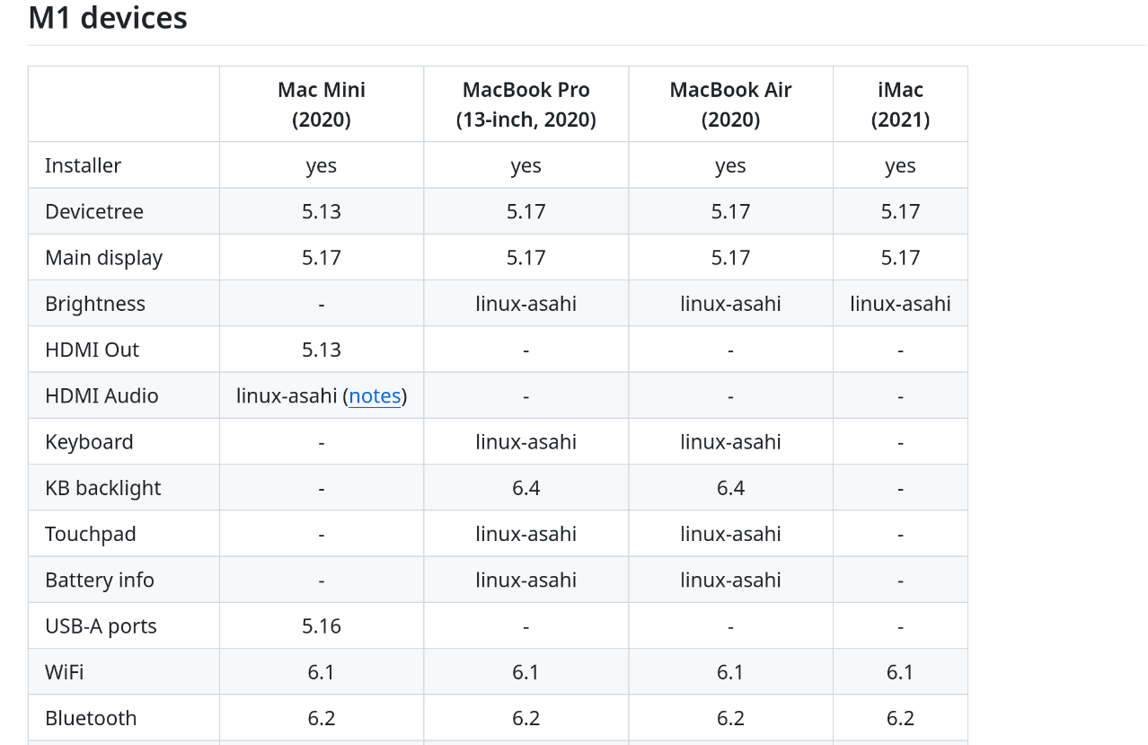 Asahi Linux - Run Linux on a M1 Mac - LinuxForDevices