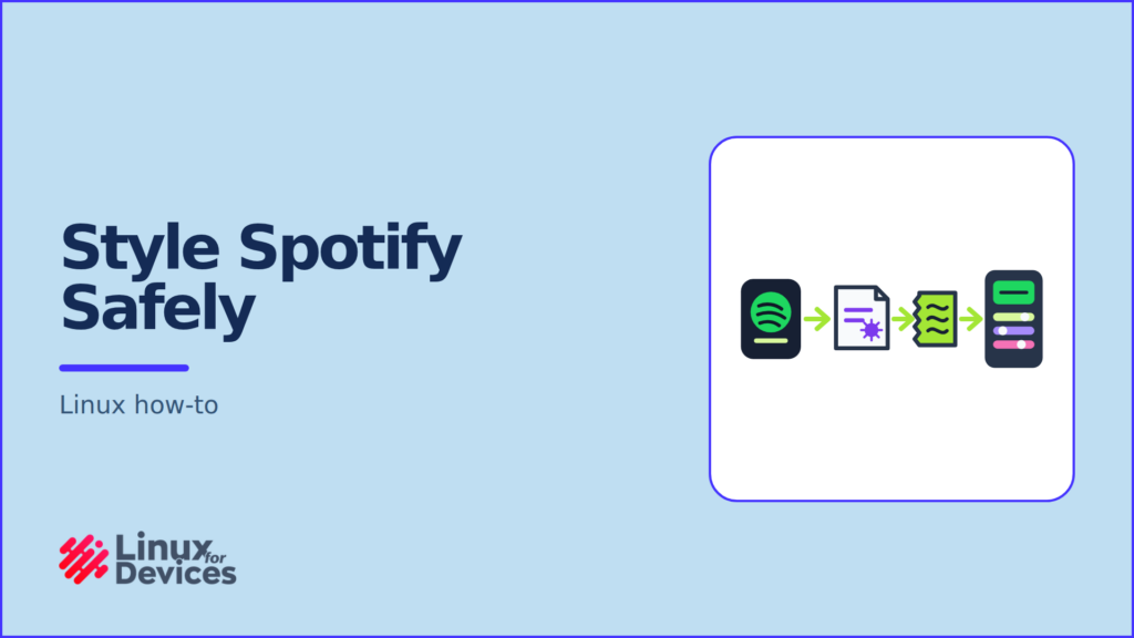 Spotify desktop files flow through a configuration file and Spicetify patch into a themed player
