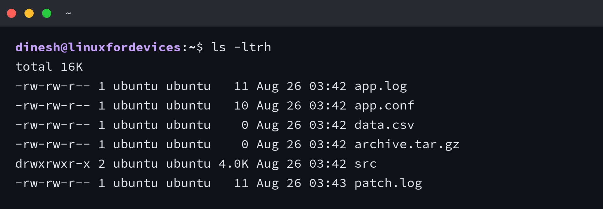 Output of ls -ltrh where file sizes appear in human readable units like K