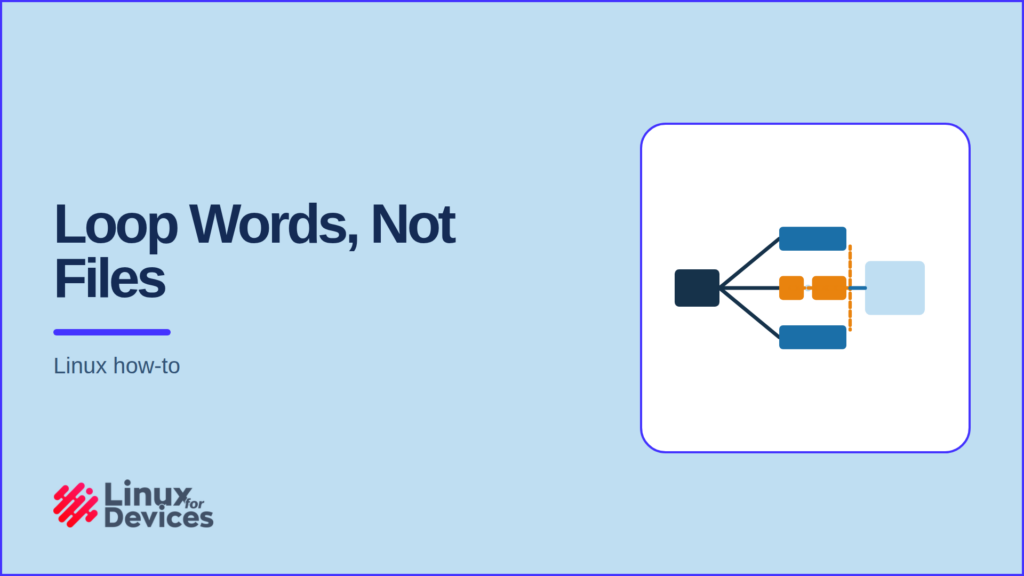 LinuxForDevices featured banner: a word list splitting into three loop iterations, with one word arriving in two pieces