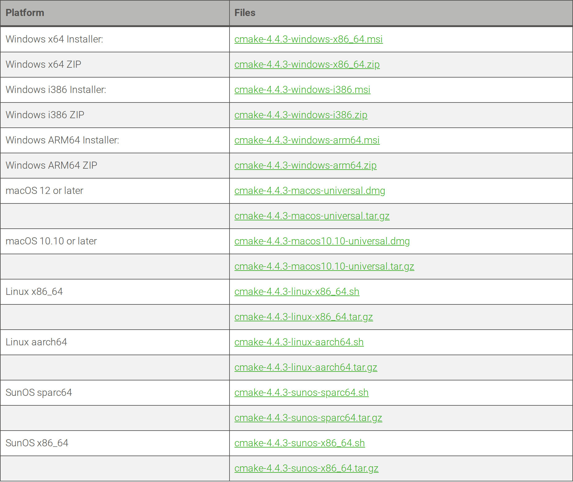 CMake 4.4.3 Linux x86_64 and aarch64 .sh and tar.gz choices on Kitware's download page