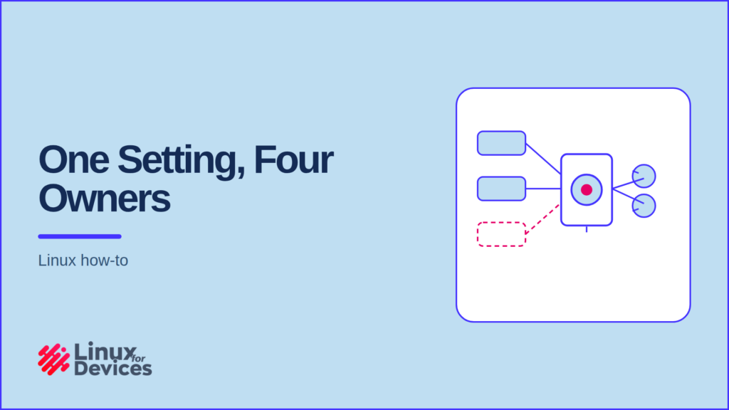 Featured banner: three configuration lanes and a router-supplied lane converging on one resolver, which answers to two upstream servers