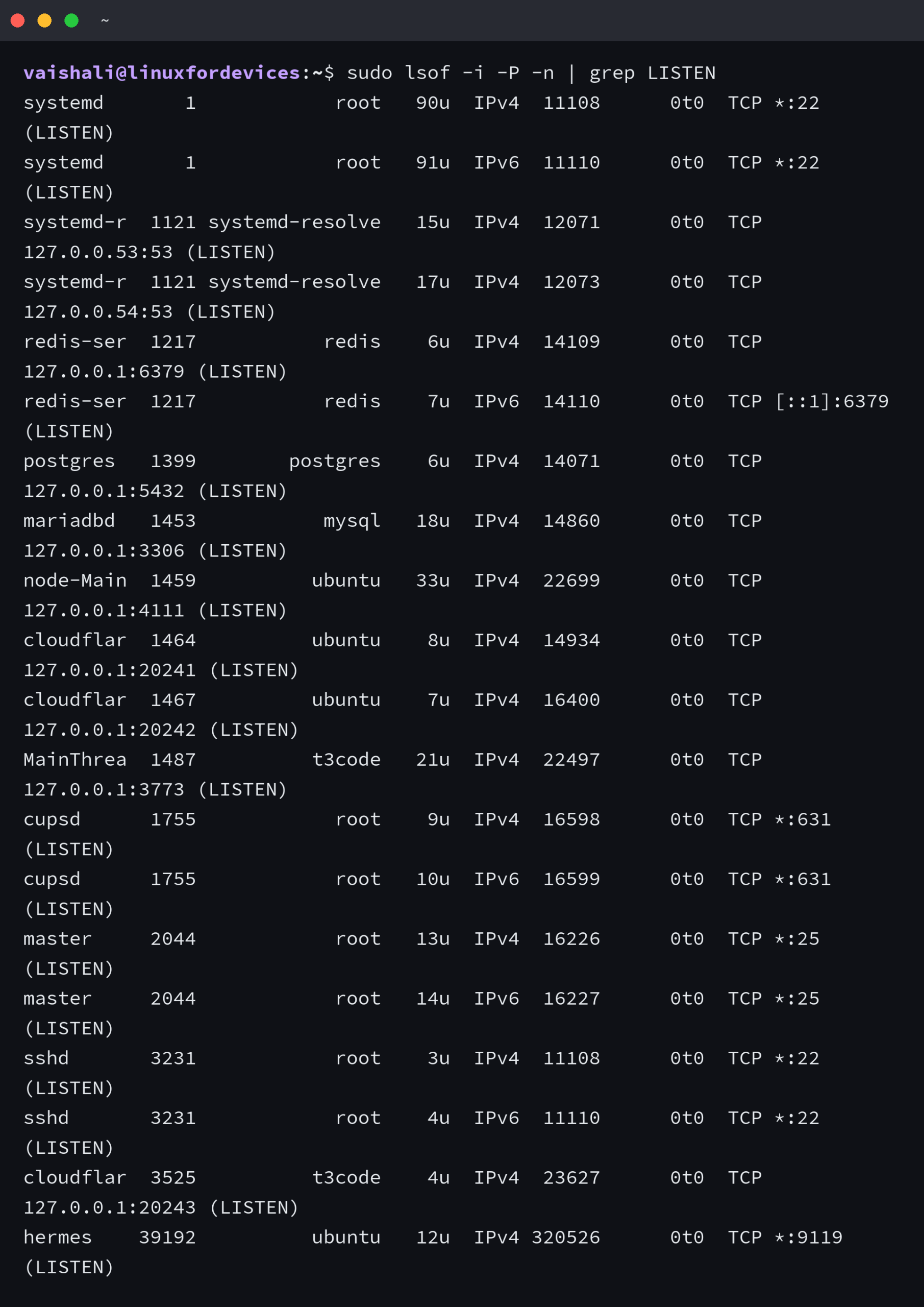 lsof -i output with LISTEN sockets and PIDs