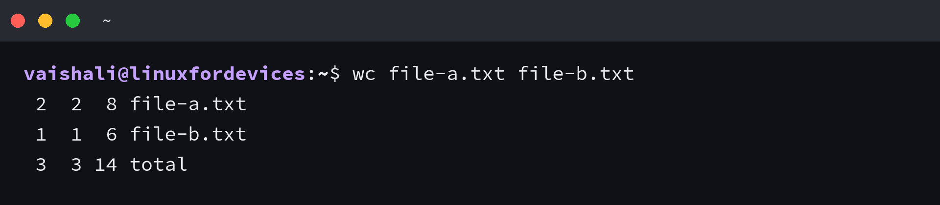 wc prints per-file counts and a total row for multiple files