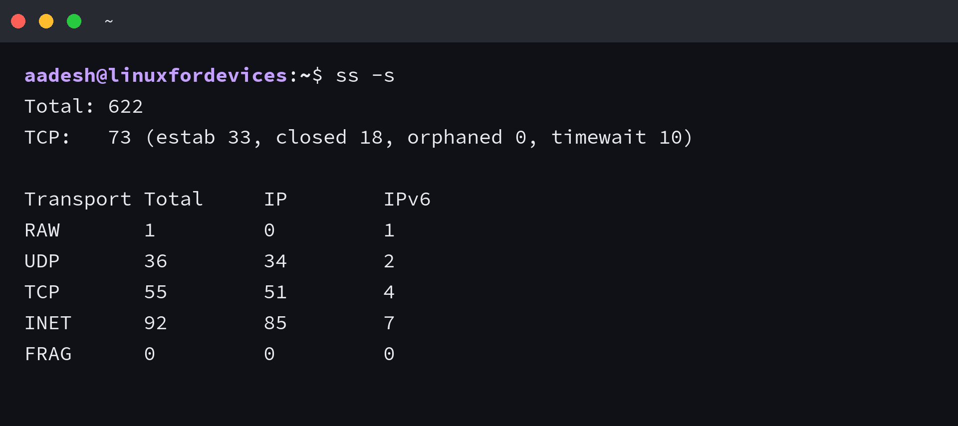 Socket summary output from ss -s