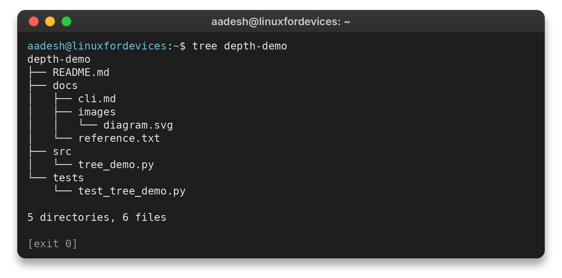 Unbounded tree output showing the nested depth-demo directory